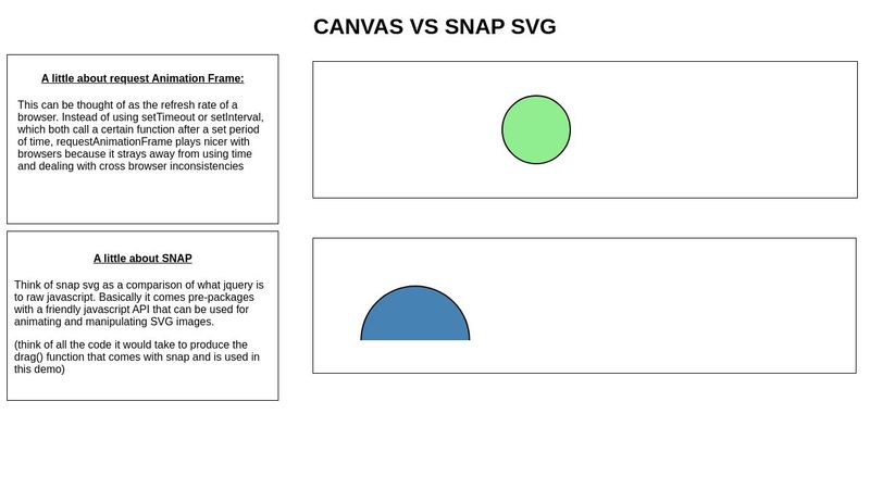 HTML Canvas vs Snap SVG animations HTML Canvas vs Snap SVG animations