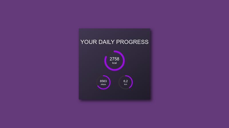 Circle progress bar