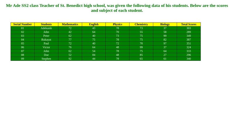 HTML Table Task