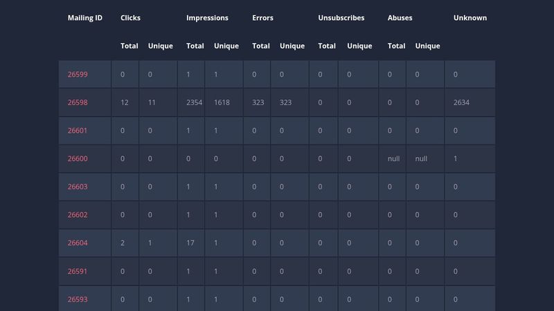 Basic HTML Table styling