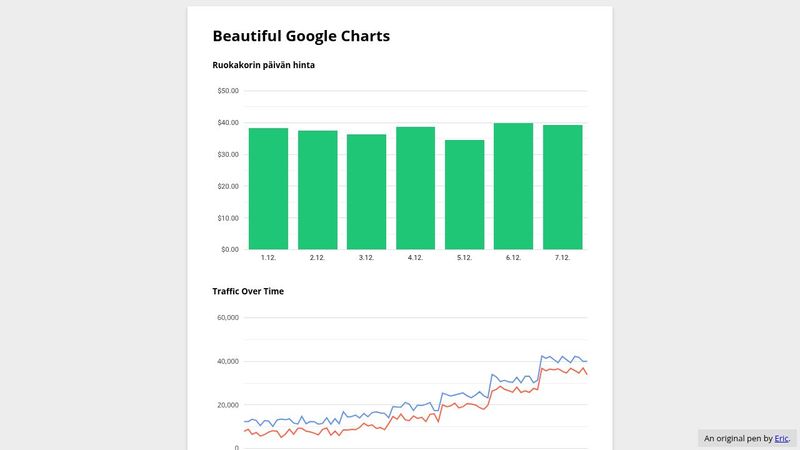 Google charts