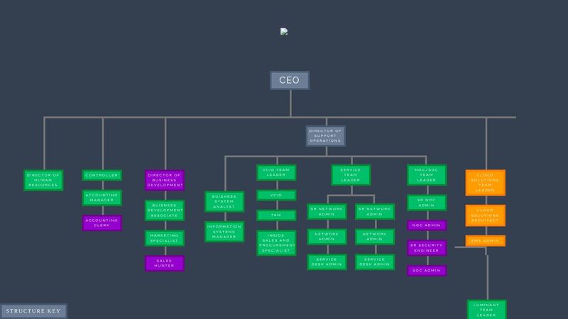 Business Organization Chart
