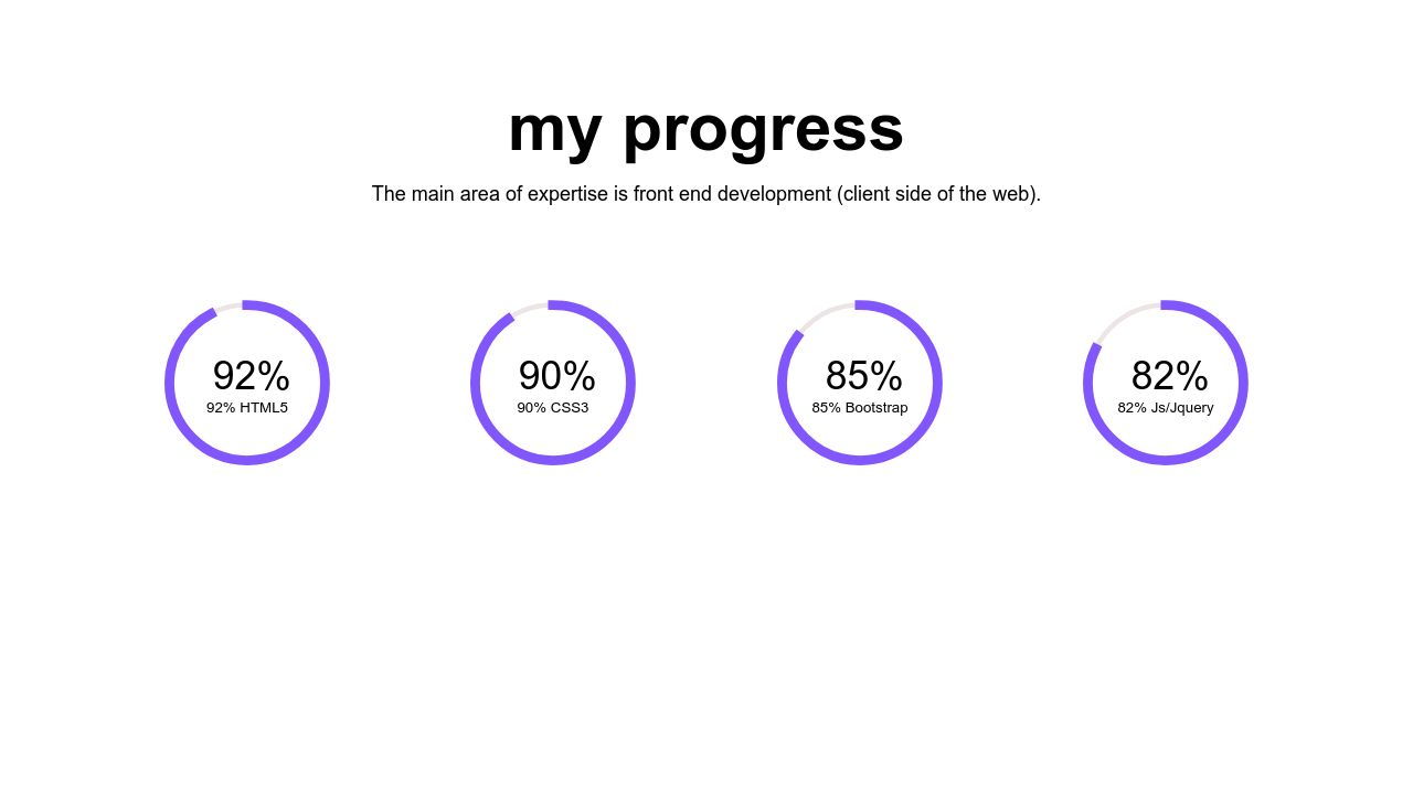 Circular Progress bar with JS/JQuery