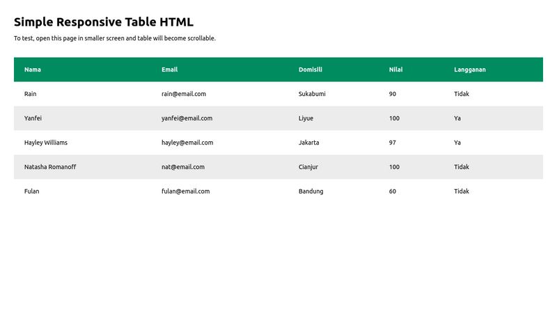 CodePen - Simple Responsive Table (Basic)