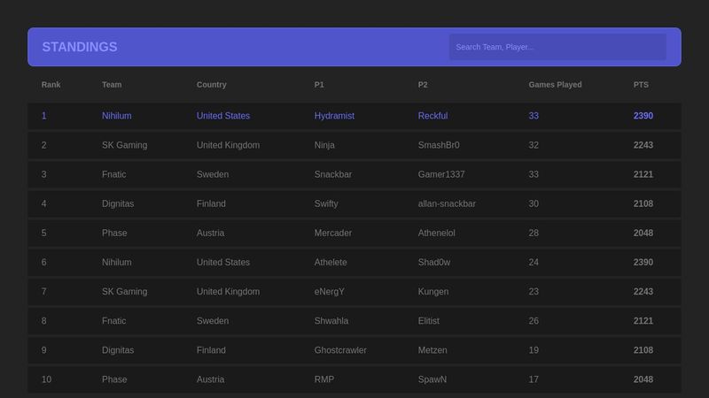 Leaderboard Table Layout with populated JSON Data + Live Search