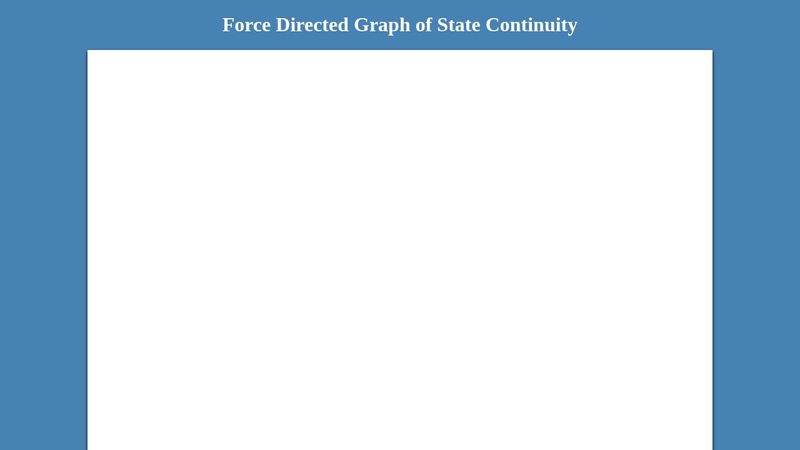 Force Directed Graph