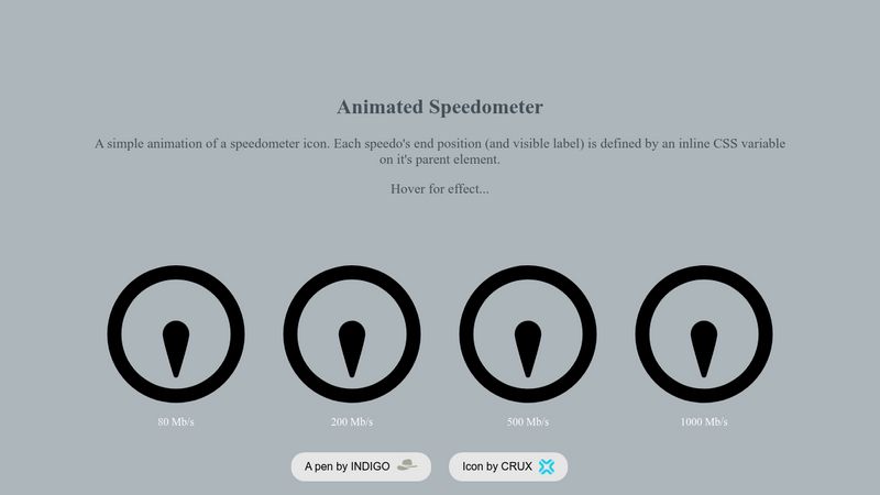 CSS Animated Speedometer