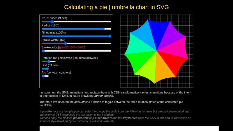 Calculated SVG pie|umbrella chart Calculated SVG pie|umbrella chart