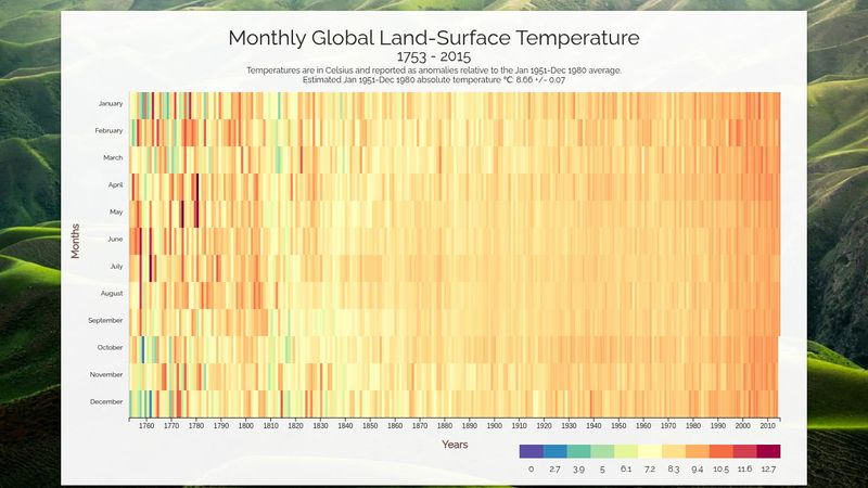 Visualize Data with a d3.js Heatmap