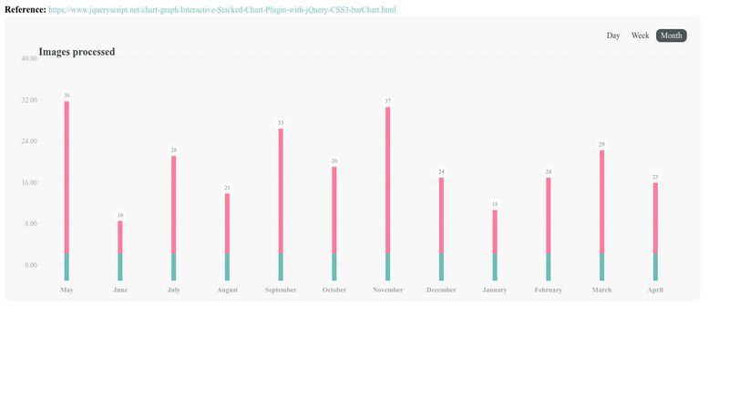 Bar Chart