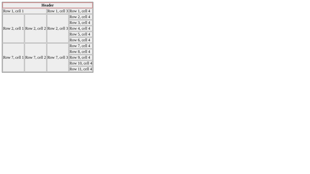 Colspan and Rowspan in HTML tables Script Codes