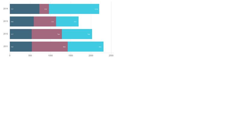 Stacked Horizontal Charts with Chart.js