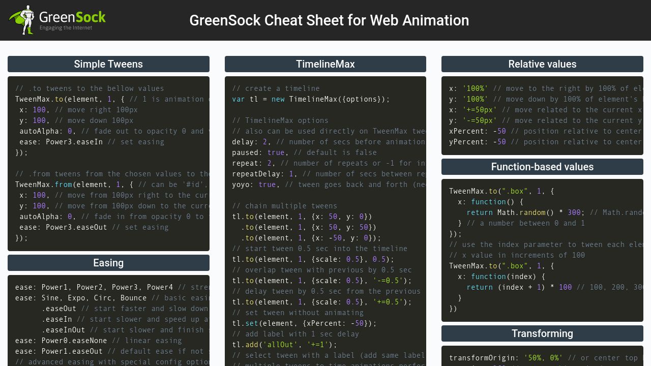 GreenSock Cheat Sheet for Web Animation
