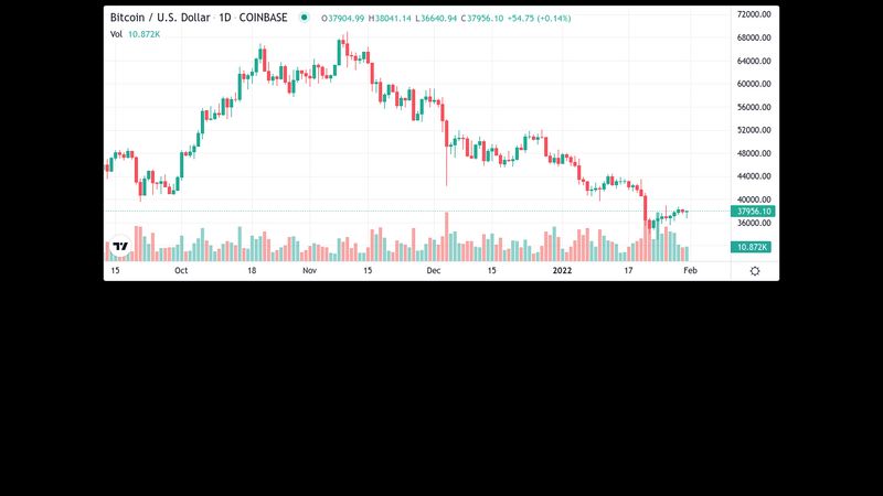 Btc to pen ace crypto exchange