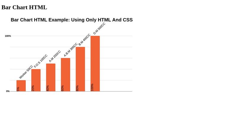 Bar Chart HTML