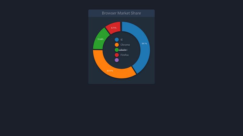 codepen-basic-donut-chart