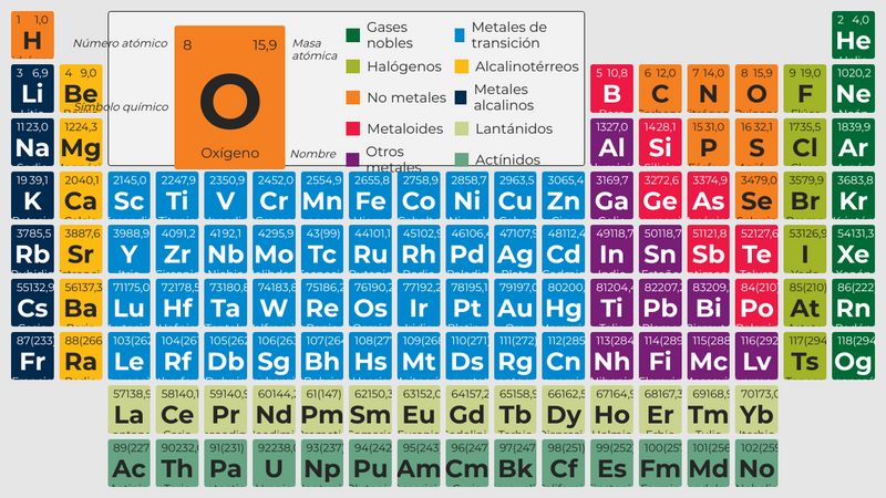 Periodic table used CSS Grid & JavaScript OOP