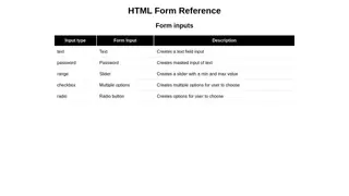 HTML Form Input Cheat Sheet