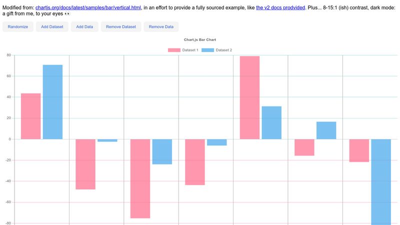 ChartJS - Vertical Bar Chart - Full Example w Buttons/Actions