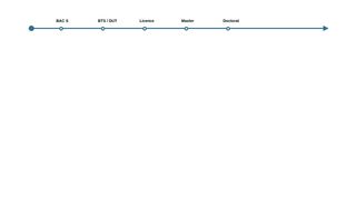 CSS Timeline Horizontal