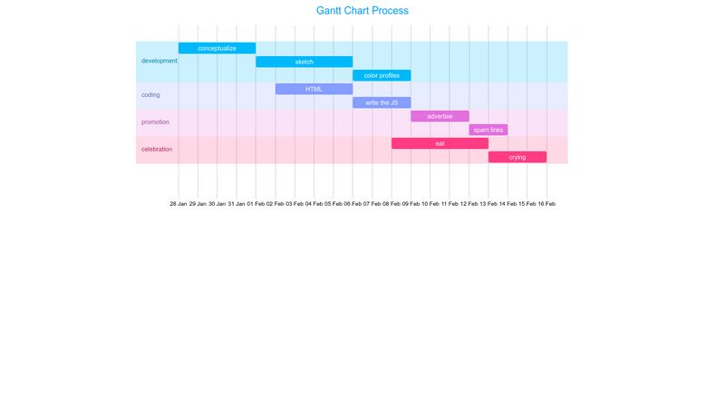 D3 Gantt Chart