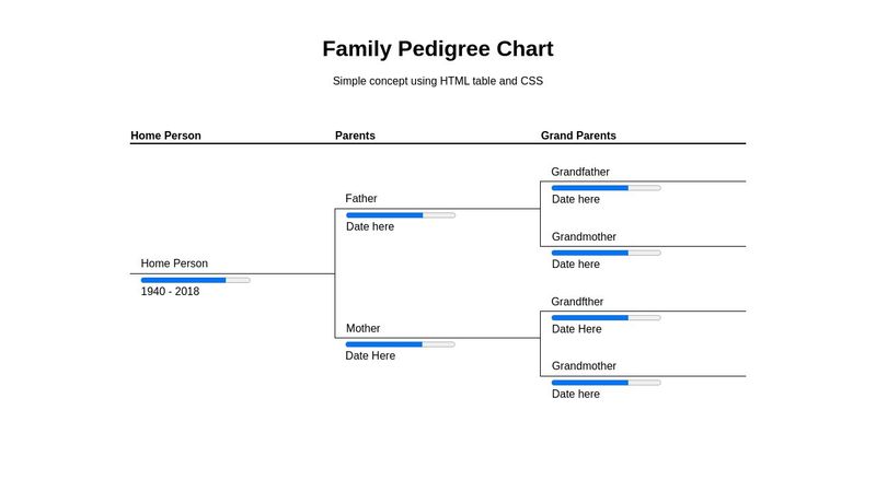 HTML CSS Pedigree family Tree