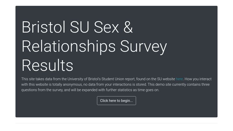 Bristol Su Sex And Relationships Survey Results 