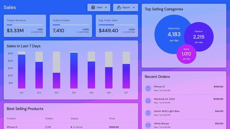 CodePen - Sales Dashboard