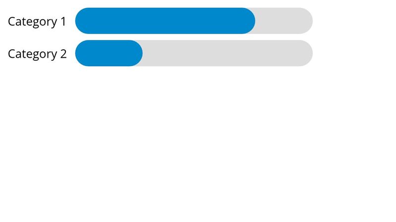 Responsive Animated Progress Bars