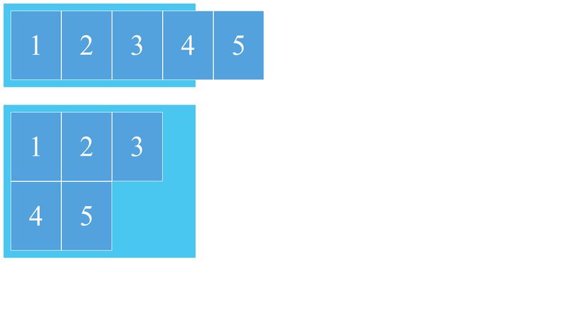 Flexbox examples 3: flex-wrap