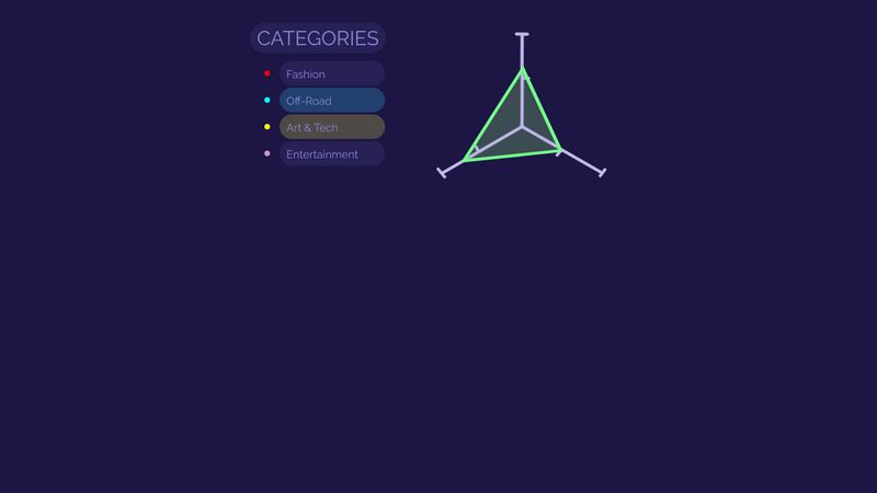 Pure CSS Radar Chart