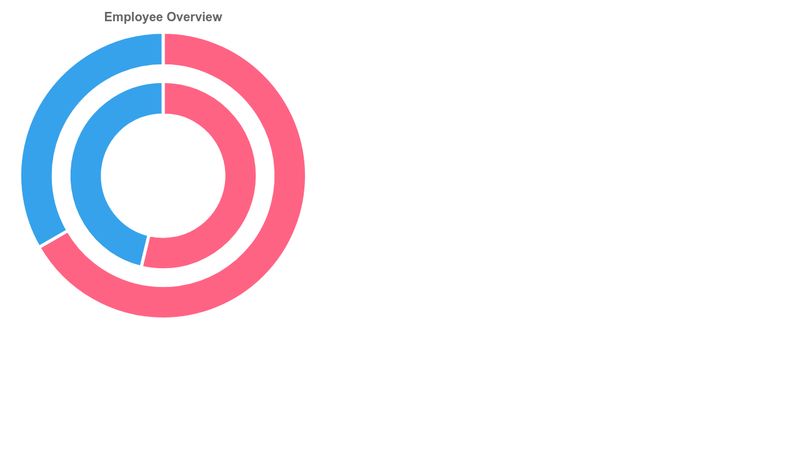 Chart.js - Doughnut Chart Custom Space Between Multiple Datasets