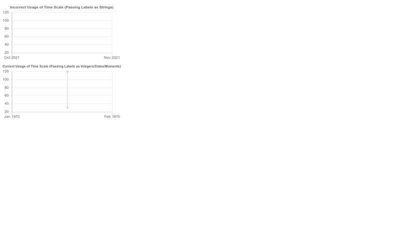 chart-js-time-scale-example