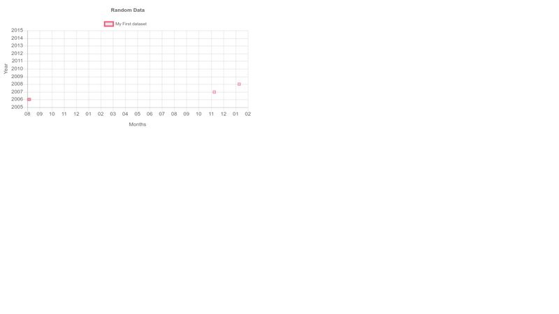 Chart.js - Time Scale Data