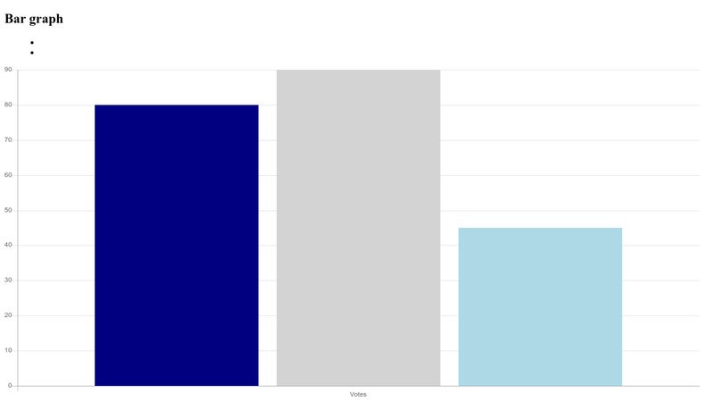 chart-js-bar-chart-example