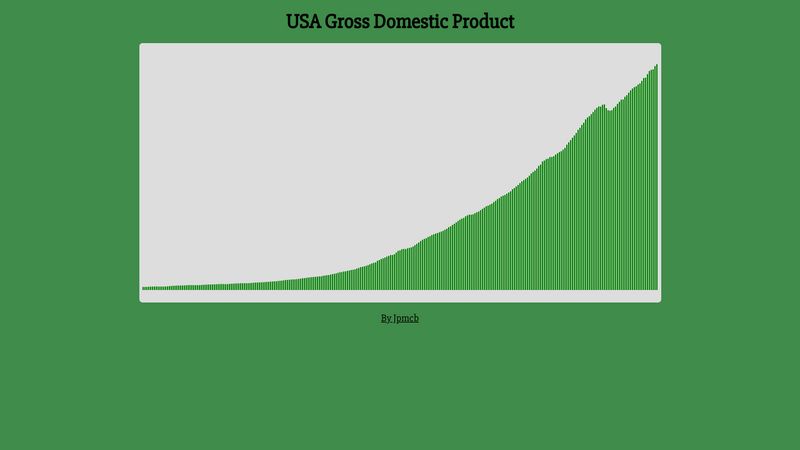 d3 Bar Chart