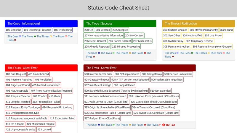 Status Code Cheat Sheet