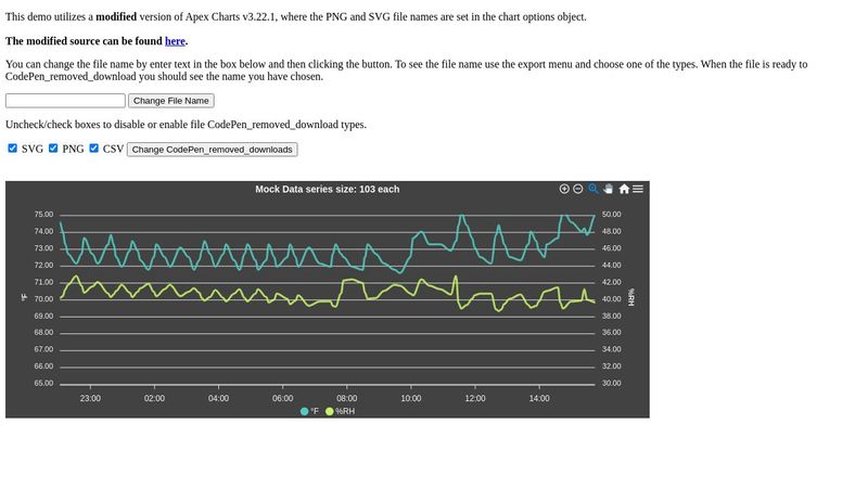 Apex Charts - line chart Apex source modifications