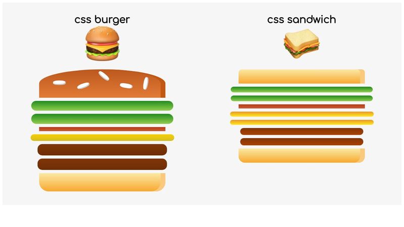 Burger CSS