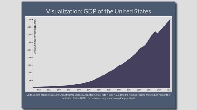 GDP Data Visualization | FreeCodeCamp