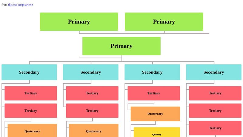 CSS Org Chart
