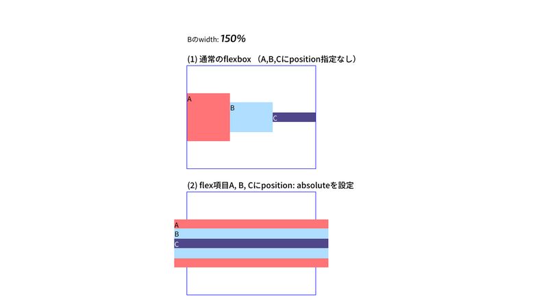 css-flex-items-with-position-absolute