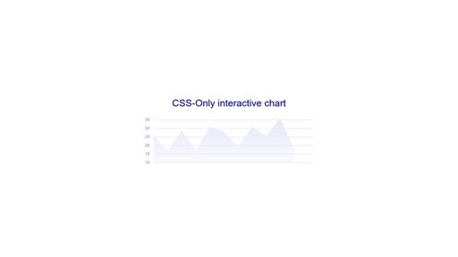 CSS-Only Chart - Script Codes