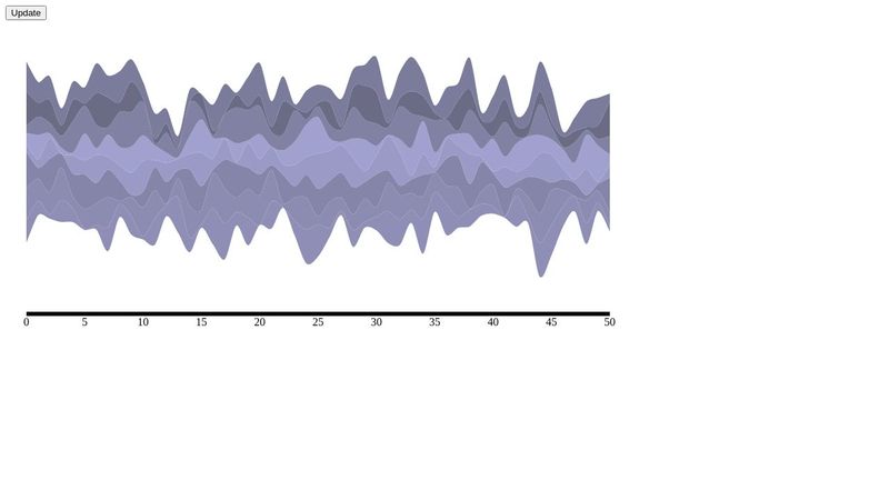 Steam Graph