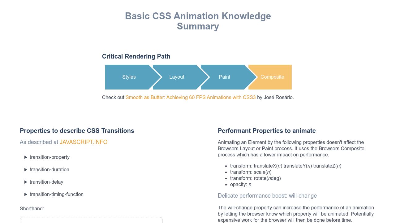 Basic CSS Animation Knowledge Summary