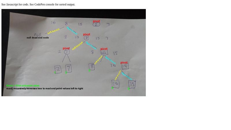 Binary Tree QuickSort Algorithm