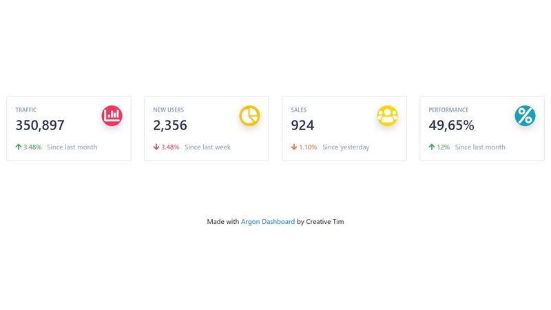 Bootstrap Stats Card