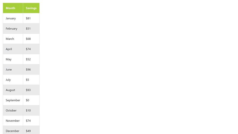 css table alternate row color