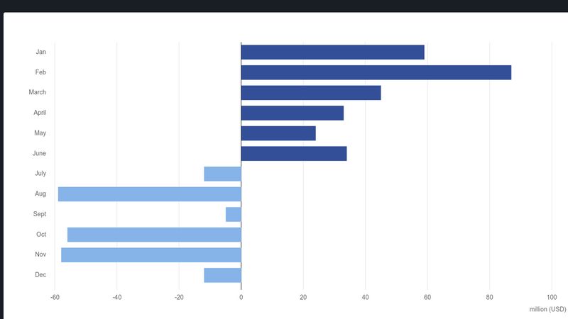 Matplotlib Bar Chart With Negative Values