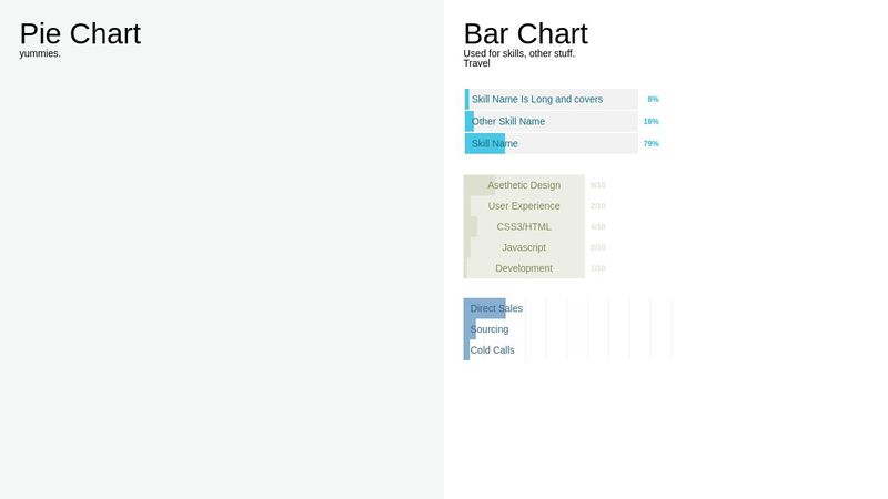 HTML Mini Charts